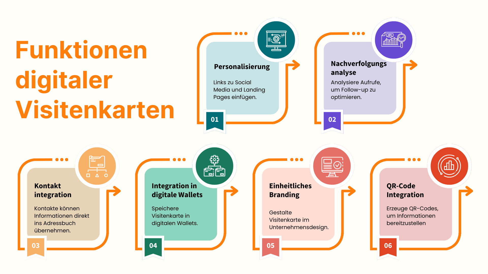 Ein stilvoll gekleideter Geschäftsmensch hält eine NFC-Visitenkarte an ein Smartphone, das eine Bestätigungsnachricht anzeigt