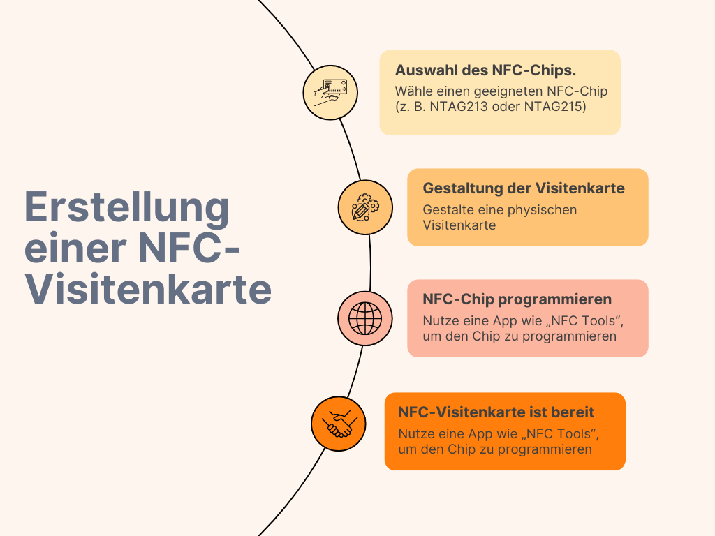 Anleitung für Erstellung einer NFC-Visitenkarte