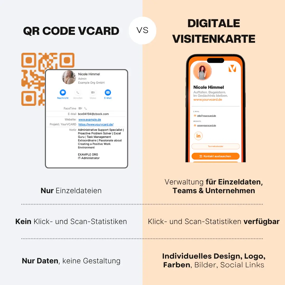 Illustration: QR-Code vCard versus digitale Visitenkarte im direkten Vergleich