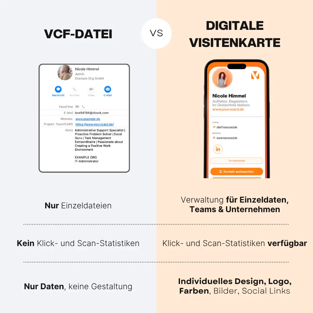 Illustration: VCF-Datei versus digitale Visitenkarte im direkten Vergleich
