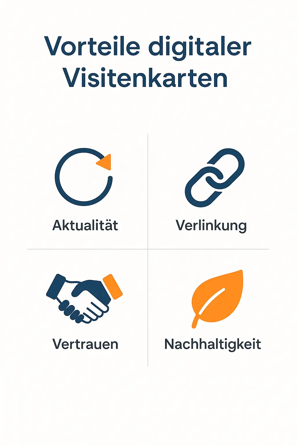 Infografik zeigt die Vorteile digitaler Visitenkarten: Aktualität, Verlinkung, Vertrauen und Nachhaltigkeit.